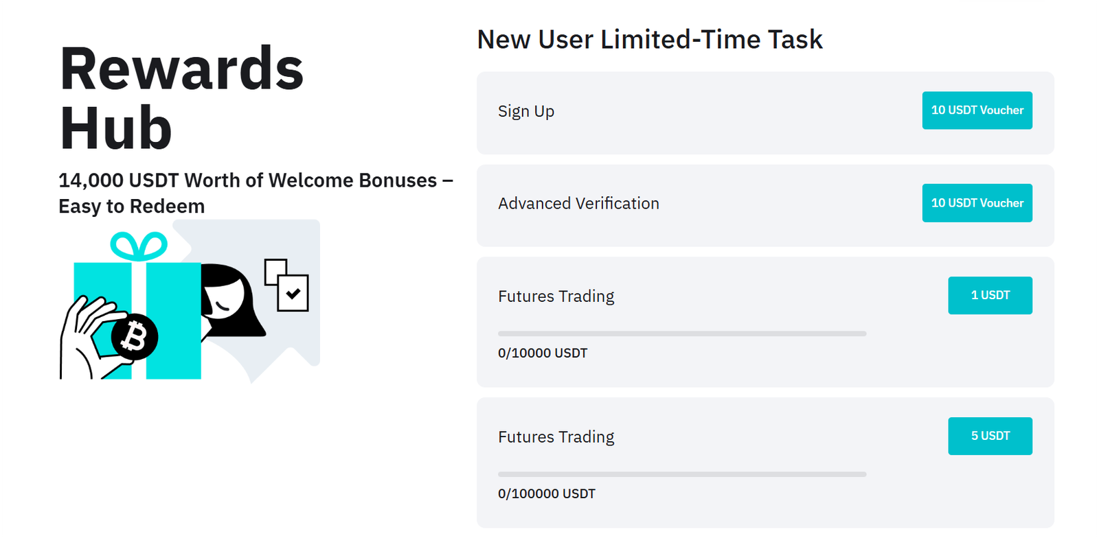 BitMart sign up bonus